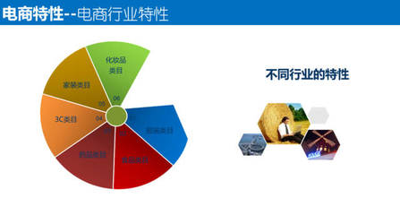 電商企業如何選擇靠譜的電商ERP系統