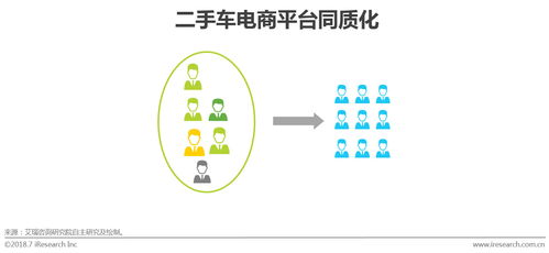 2018中國二手車電子商務行業研究報告 模式演進、服務賦能與未來趨勢